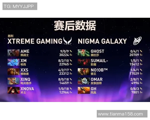 DOTA2最新力量排行榜揭晓V5战队荣登第十名引发关注 DOTA2最新力量排行榜揭晓V5战队荣登第十名引发关注