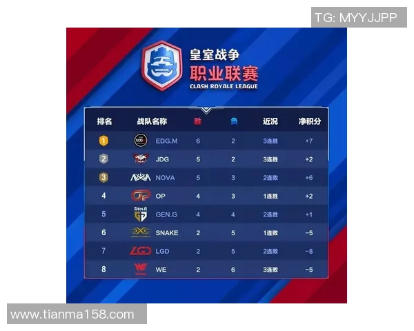 全明星赛最新积分榜揭晓EDG以99分稳居第一名 全明星赛最新积分榜揭晓EDG以99分稳居第一名