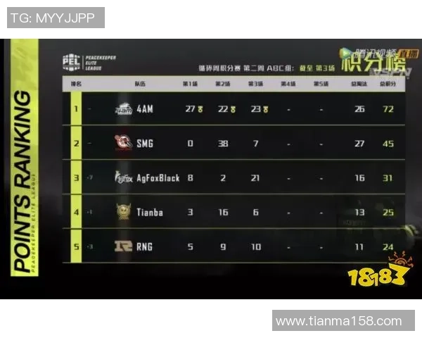 和平精英分析：BLG边路渗透策略的成功与不足之处探讨