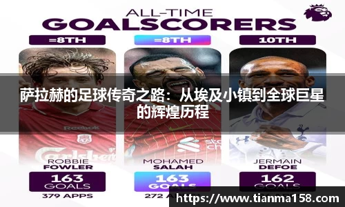 萨拉赫的足球传奇之路：从埃及小镇到全球巨星的辉煌历程